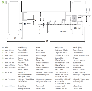 Reich 4WD EasyDriver Pro 2.8 Fan Edition dimensions d'installation